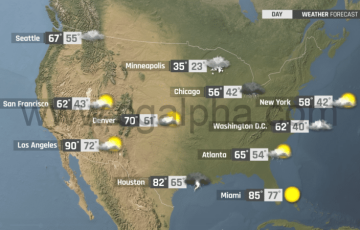 AE模板 – 世界天气预报模板 World Weather Forecast – Globe ToolKit