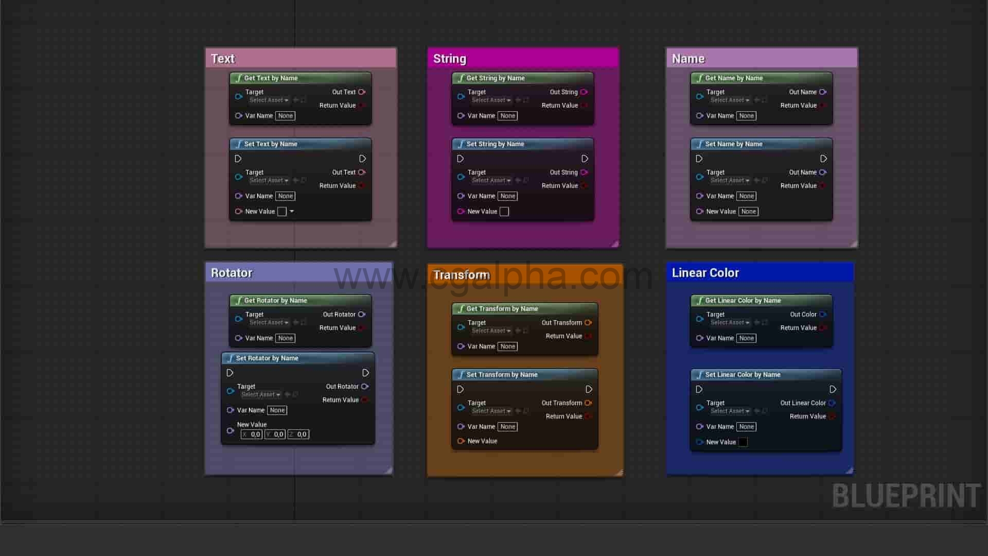 UE4插件 – 变量访问库 Variable Access Library