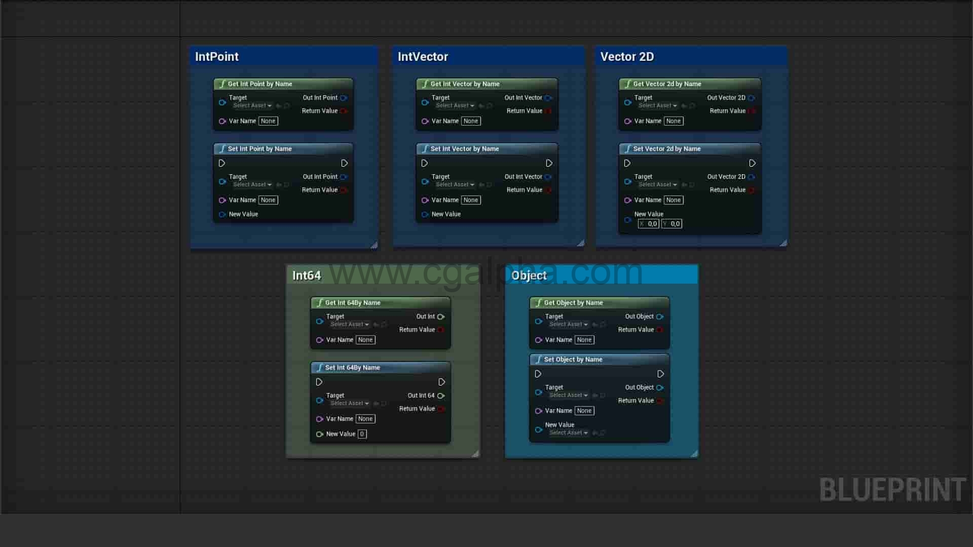 UE4插件 – 变量访问库 Variable Access Library