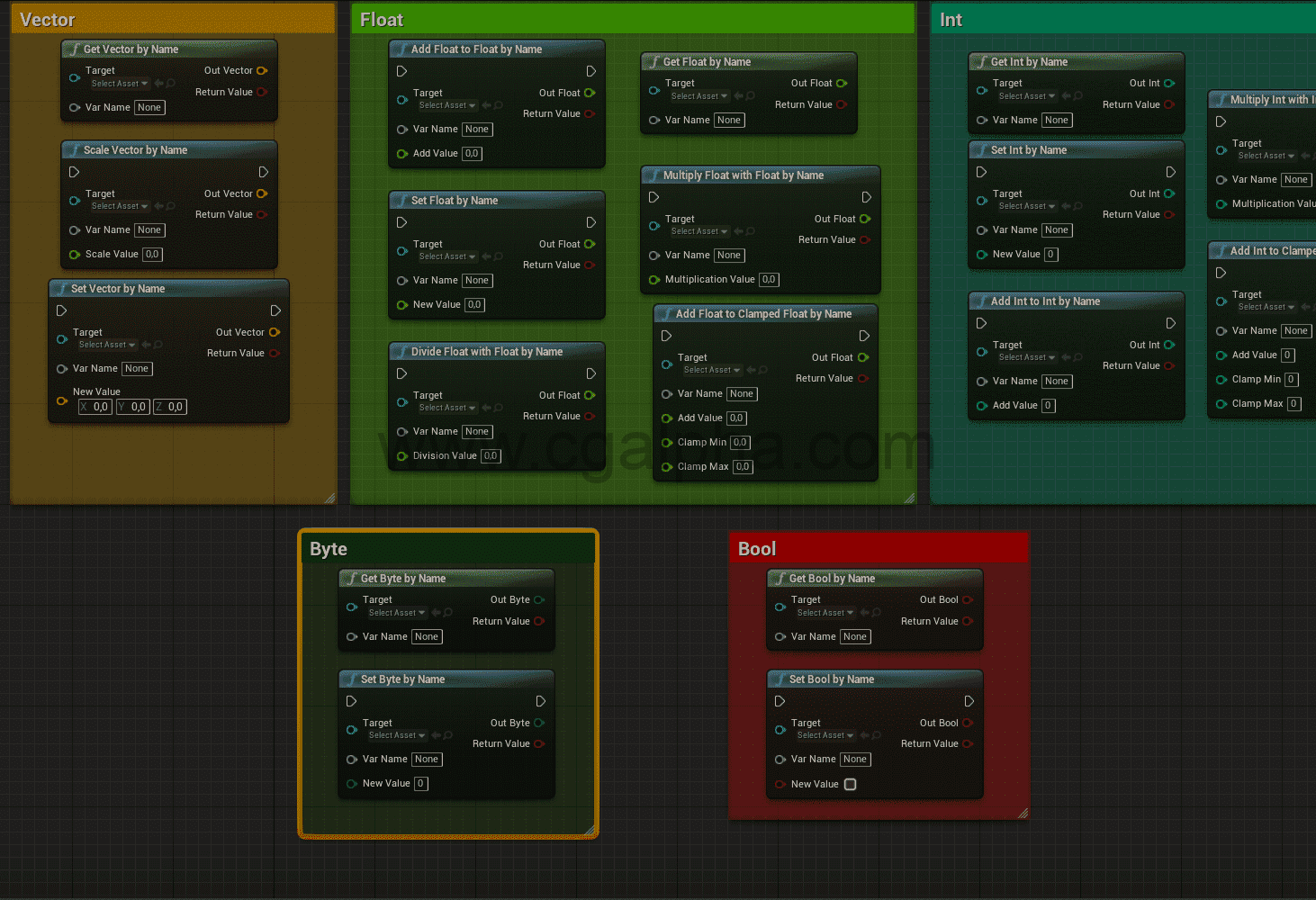 UE4插件 – 变量访问库 Variable Access Library