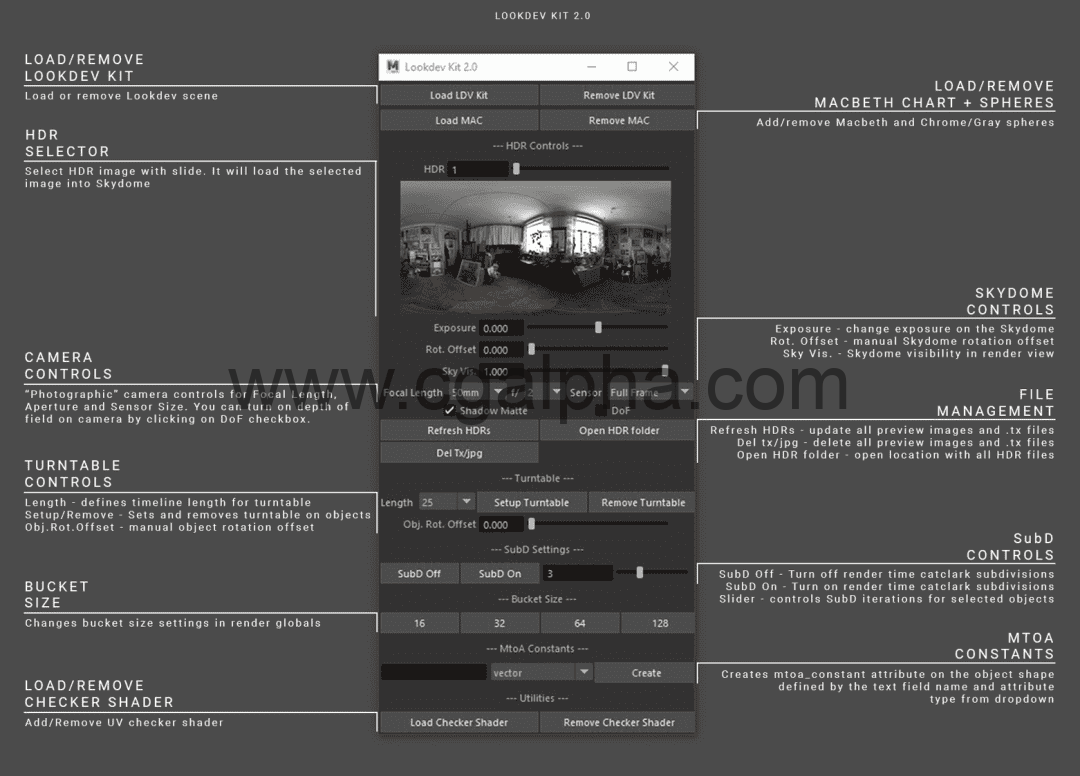 Maya插件 – 渲染小插件 Lookdev kit