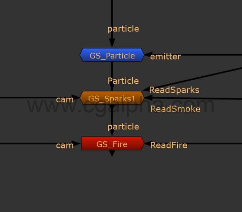 NUKE插件 – 火焰火花粒子模拟插件 GS_Firesparks