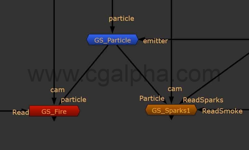 NUKE插件 – 火焰火花粒子模拟插件 GS_Firesparks